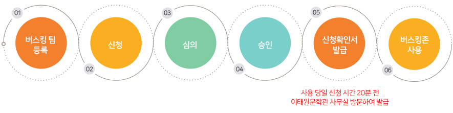 사용신청순서