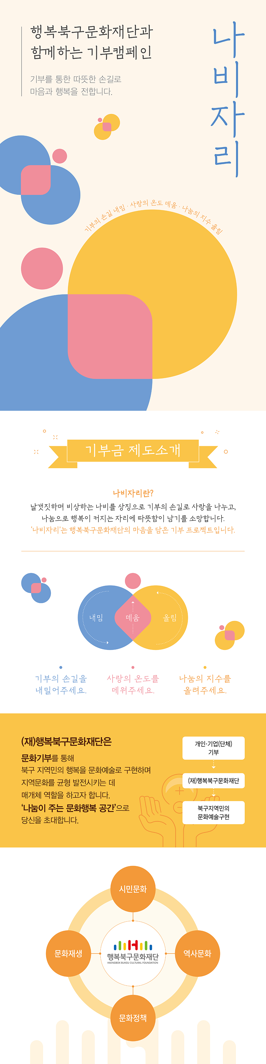 기부캠페인