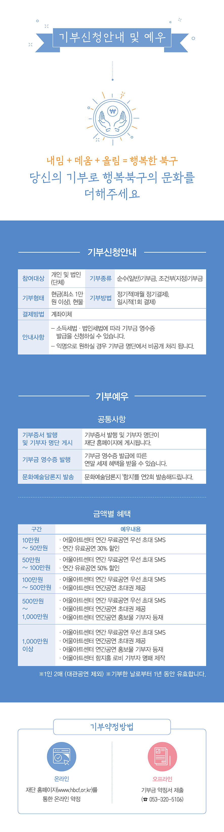 기부금사용